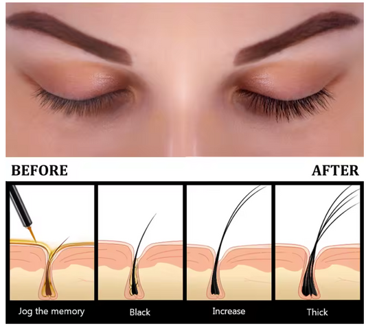 Lashence™ Eyelash Growth Serum